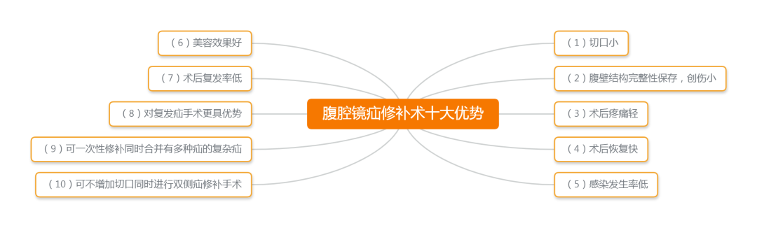 优势.png