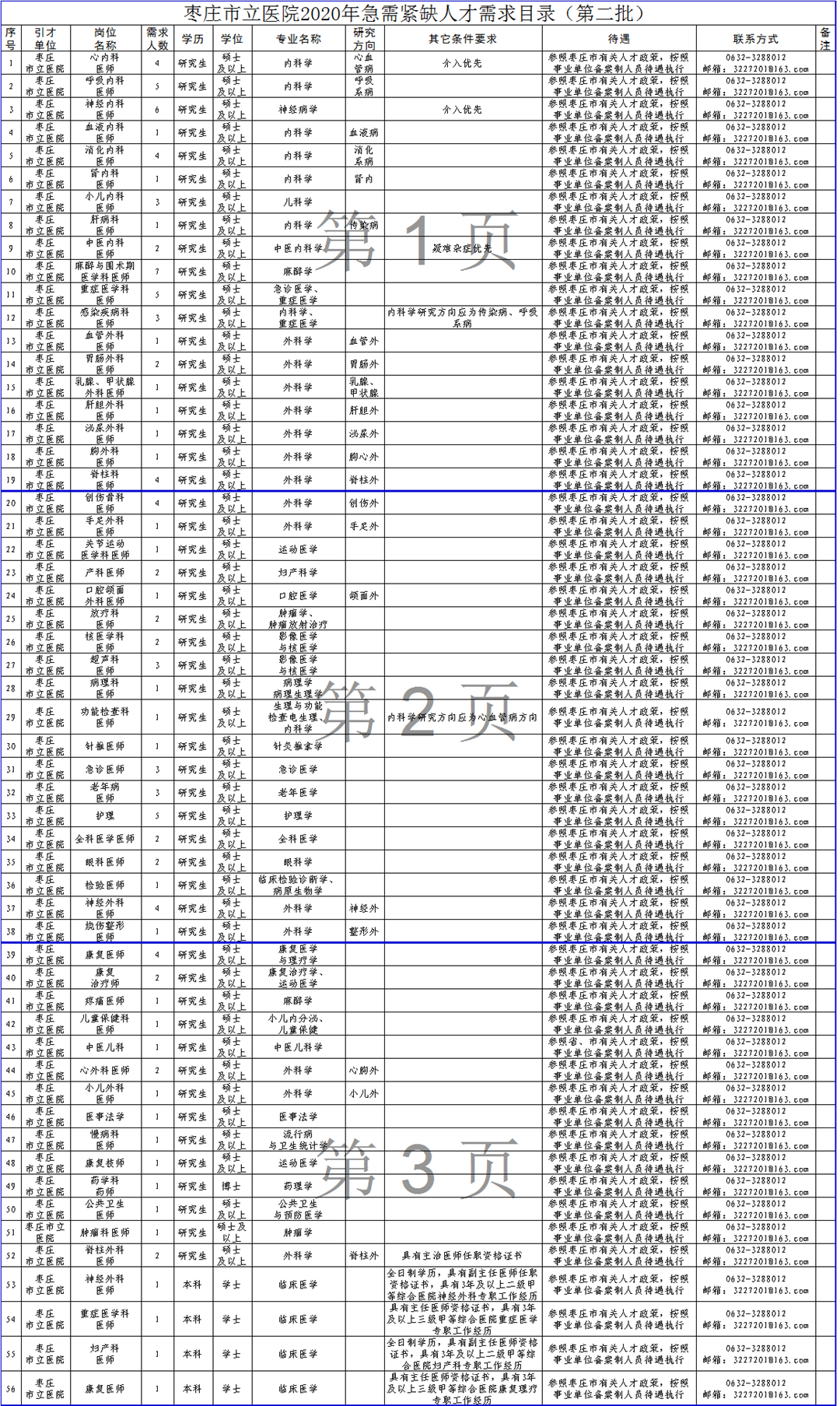 枣庄市立医院2020年急需紧缺人才需求目录（第二批）.png