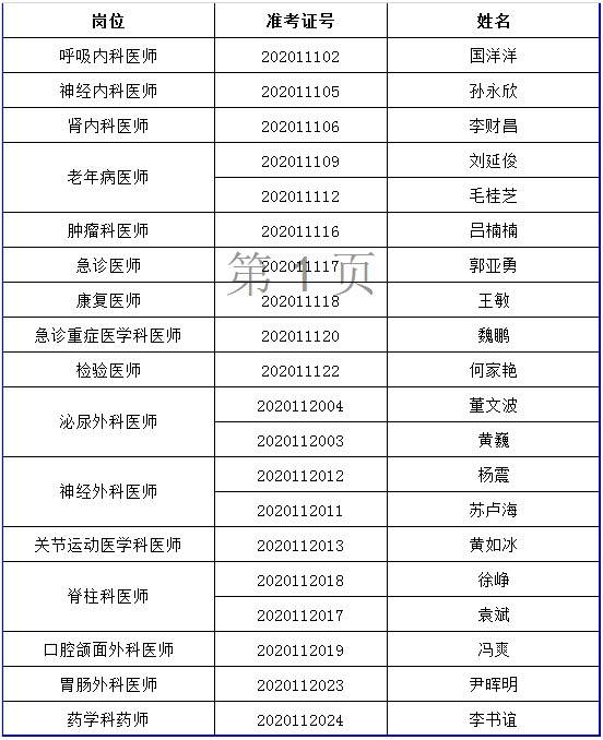 进入考察体检范围人员名单.jpg