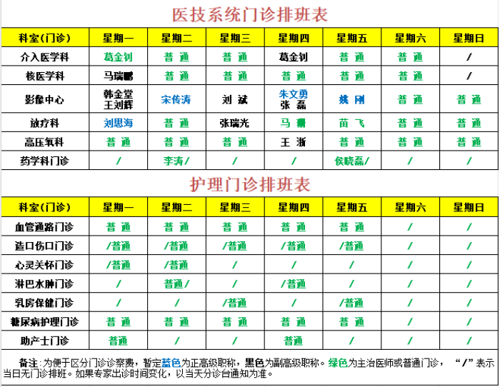 医技护理.png