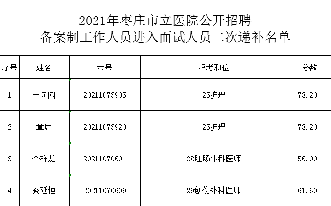 2021备案制二次递补名单.png